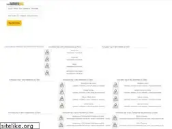 Sites similar to numero-pro.fr