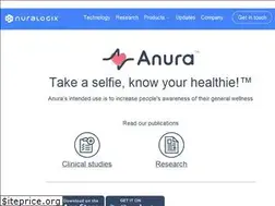 Sites similar to nuralogix.ai