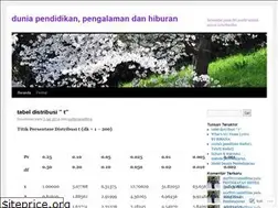 Sites similar to nurfitriyanielfima.wordpress.com