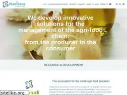 Sites similar to nurideas.eu
