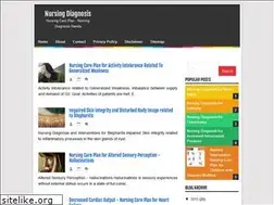 Sites similar to nursing-diagnosis-nanda.blogspot.com