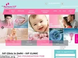 Sites similar to nurtureivf.com