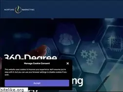 Sites similar to nurturemarketing.com