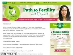Sites similar to nurturewithnita.com