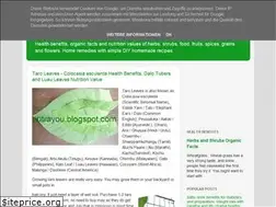 Sites similar to nutrayou.blogspot.com