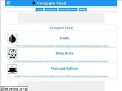 Sites similar to nutriarena.com