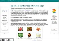 Sites similar to nutrition-and-you.com