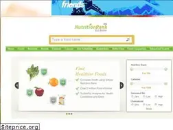 Sites similar to nutritionrank.com