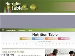 Sites similar to nutritiontable.com