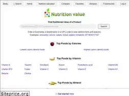 Sites similar to nutritionvalue.org