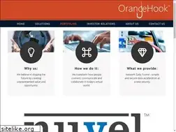 Sites similar to nuvelinc.com