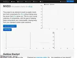Sites similar to nvd3.org