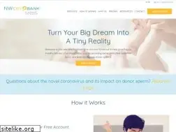 Sites similar to nwcryobank.com