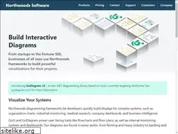 Sites similar to nwoods.com
