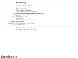 Sites similar to nxg.me.uk