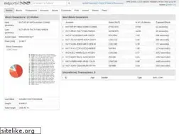 Sites similar to nxtportal.org