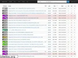 Sites similar to ny.iss.one