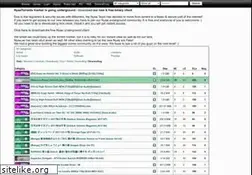 Sites similar to nyaa.eu