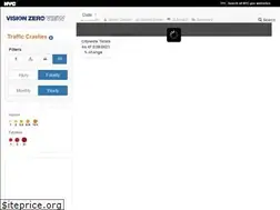 Sites similar to nycvzv.info