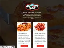 Sites similar to nypizzababy.com
