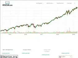 Sites similar to nyseclub.com