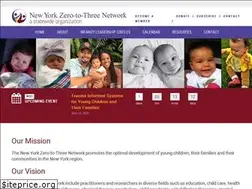 Sites similar to nyztt.org