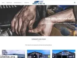 Sites similar to nzcp.co.nz