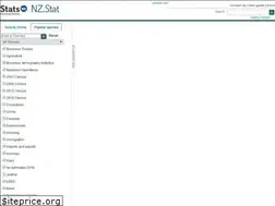 Sites similar to nzdotstat.stats.govt.nz