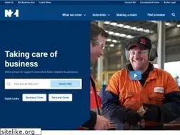Sites similar to nzi.co.nz