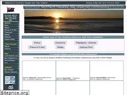 Sites similar to nzpws.net