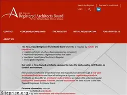 Sites similar to nzrab.org.nz