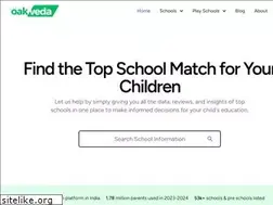 Sites similar to oakveda.com