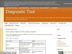 Sites similar to obd2-cable.blogspot.com