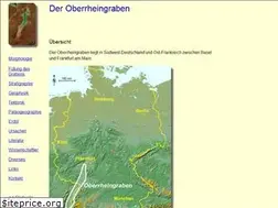 Sites similar to oberrheingraben.de