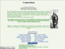 Sites similar to objgenealogy.com