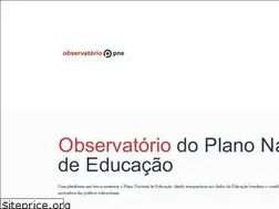 Sites similar to observatoriodopne.org.br