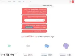Sites similar to obudget.org
