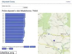 Sites similar to obyvateleceska.cz