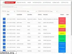 Sites similar to ocorrenciasativas.pt