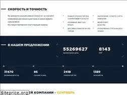 Sites similar to octagon.com.ua
