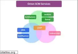 Sites similar to octon.net