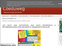 Sites similar to odettemurguiaamx.blogspot.com