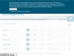 Sites similar to odinonline.com