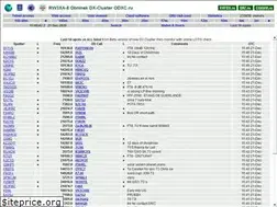 Sites similar to odxc.ru