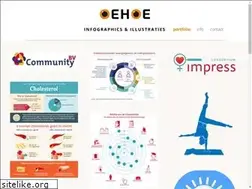 Sites similar to oehoe.info