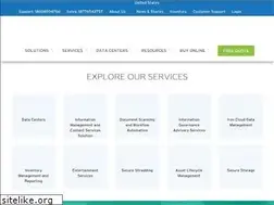 Sites similar to officeshredding.com