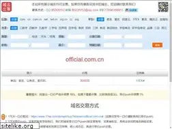 Sites similar to official.com.cn