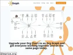 Sites similar to ograph.io