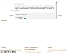 Sites similar to ohmynosh.net