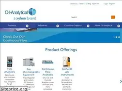 Sites similar to oico.com
